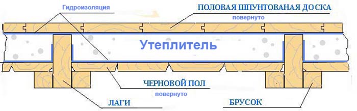 конструкция дома из бруса