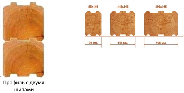 конструкция дома из бруса